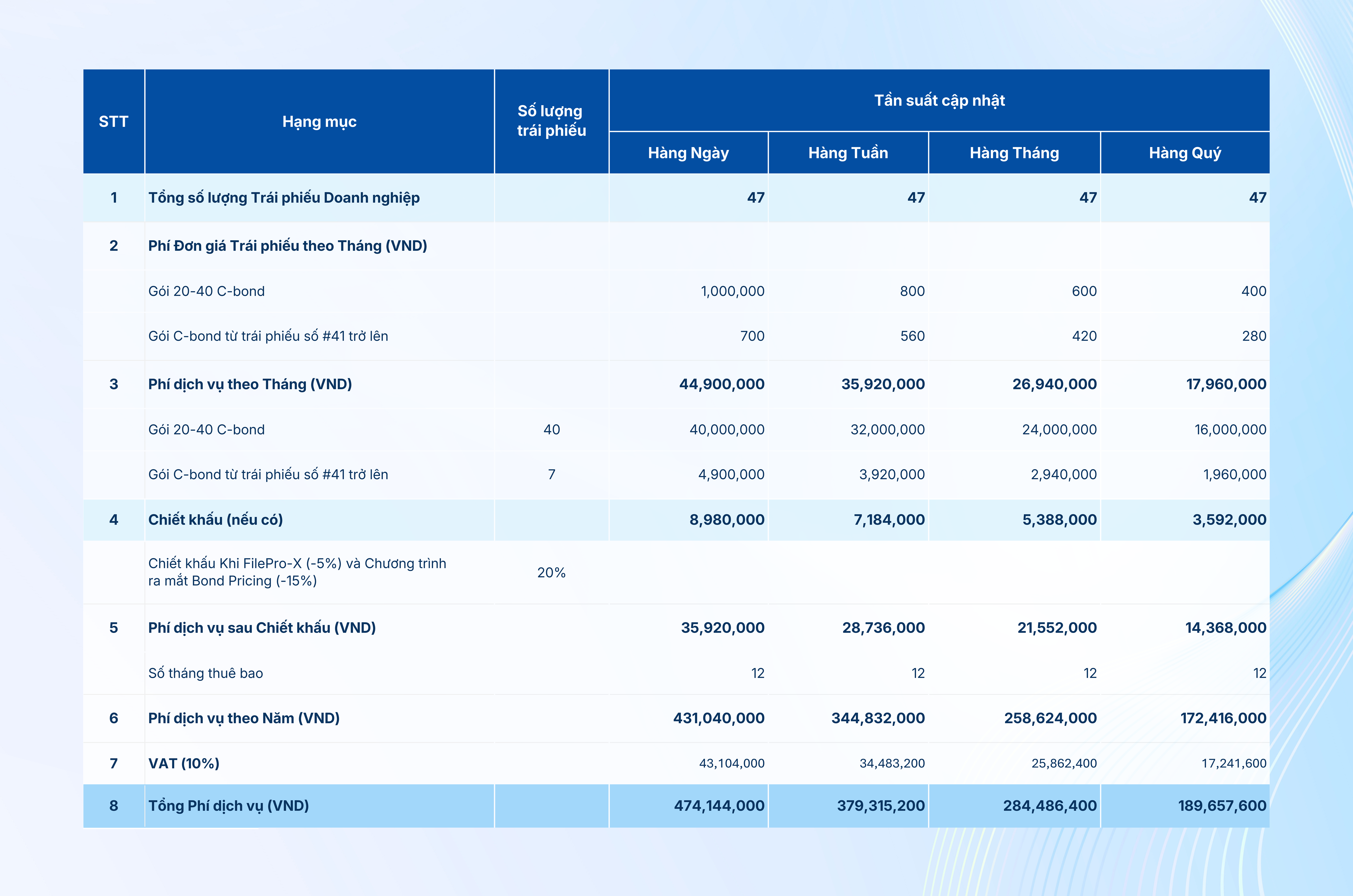 Tính giá Trái phiếu