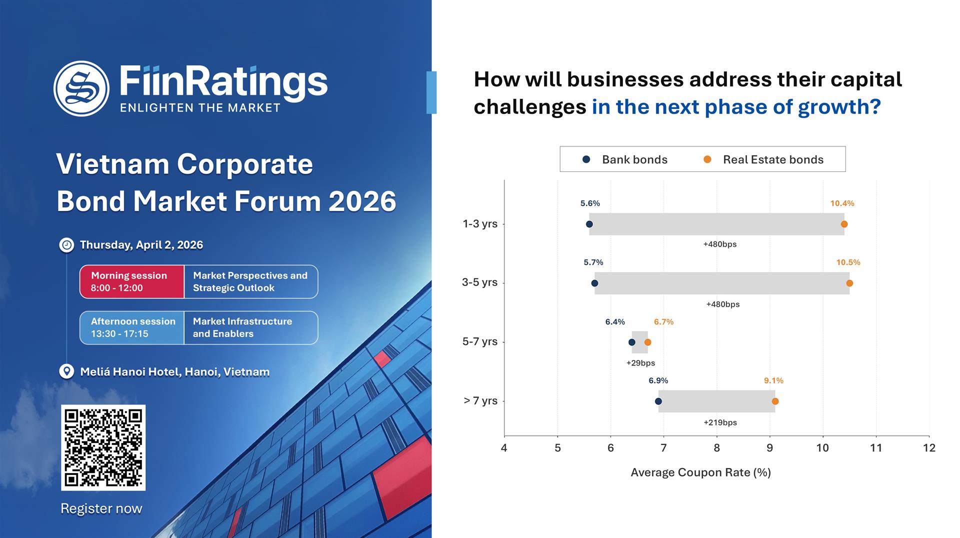 How will businesses address their capital challenges in the next phase of growth? 