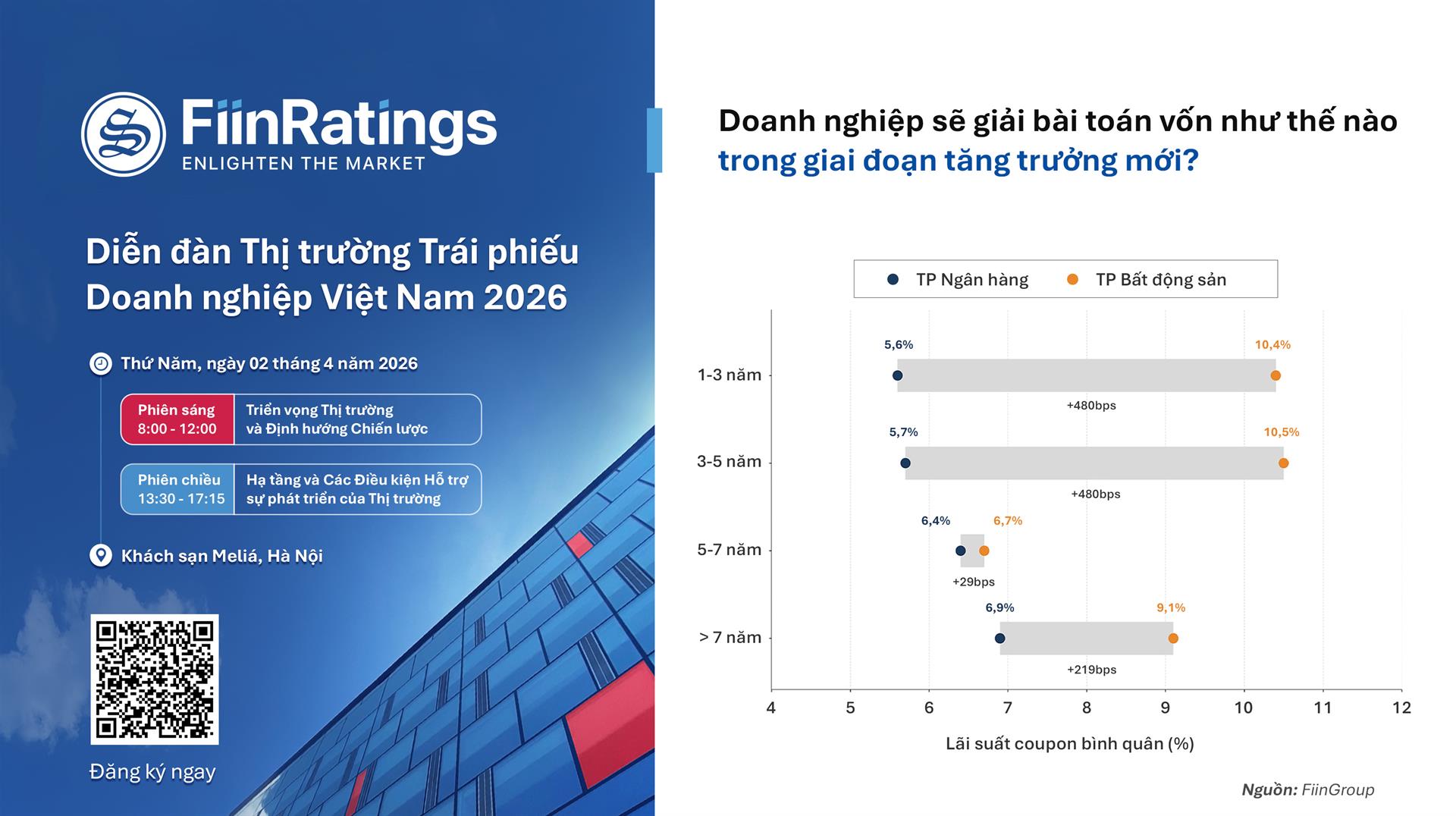 Doanh nghiệp sẽ giải bài toán vốn như thế nào trong giai đoạn tăng trưởng mới?