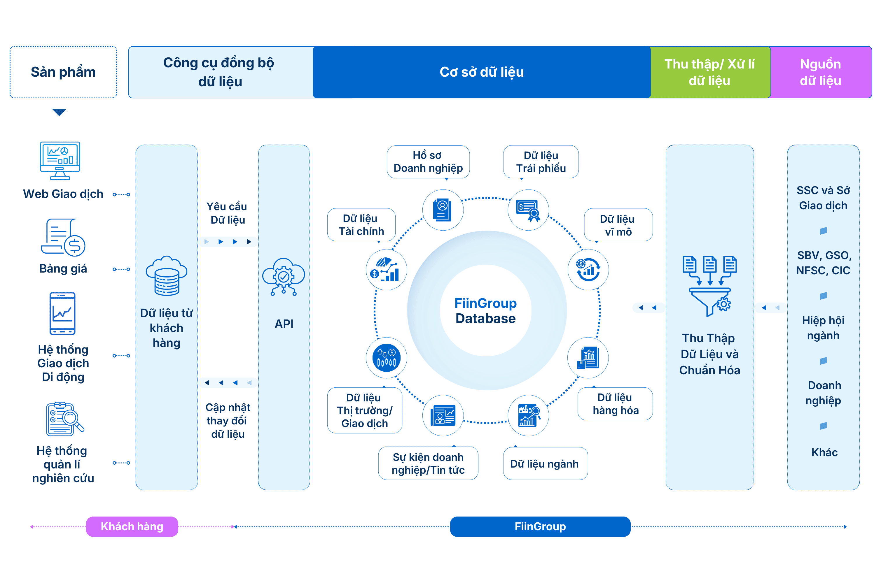 Giải pháp Dữ liệu Chứng khoán (API Datafeed, Microsite)